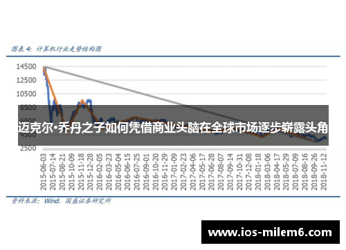 迈克尔·乔丹之子如何凭借商业头脑在全球市场逐步崭露头角