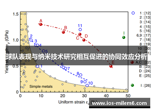 球队表现与纳米技术研究相互促进的协同效应分析