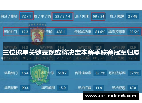 三位球星关键表现或将决定本赛季联赛冠军归属