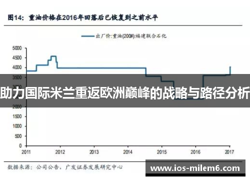 助力国际米兰重返欧洲巅峰的战略与路径分析
