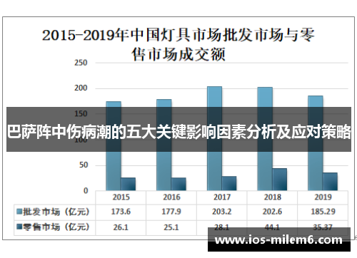 巴萨阵中伤病潮的五大关键影响因素分析及应对策略