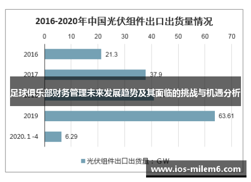 足球俱乐部财务管理未来发展趋势及其面临的挑战与机遇分析