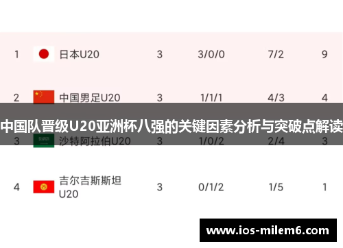 中国队晋级U20亚洲杯八强的关键因素分析与突破点解读