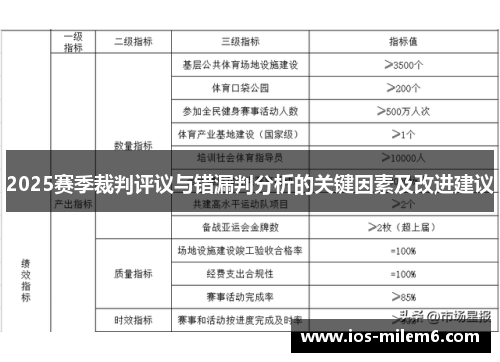 2025赛季裁判评议与错漏判分析的关键因素及改进建议 2025赛季裁判评议与错漏判分析的关键因素及改进建议