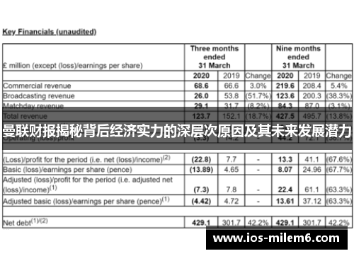 曼联财报揭秘背后经济实力的深层次原因及其未来发展潜力 曼联财报揭秘背后经济实力的深层次原因及其未来发展潜力
