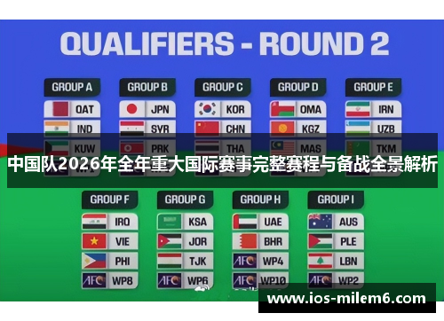 中国队2026年全年重大国际赛事完整赛程与备战全景解析 中国队2026年全年重大国际赛事完整赛程与备战全景解析