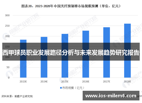 西甲球员职业发展路径分析与未来发展趋势研究报告