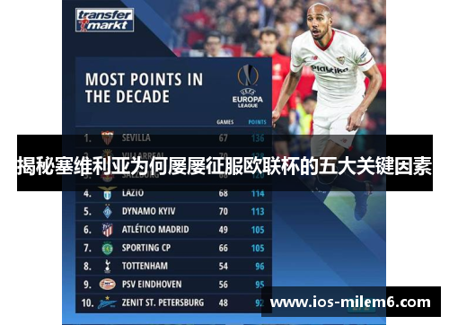 揭秘塞维利亚为何屡屡征服欧联杯的五大关键因素 揭秘塞维利亚为何屡屡征服欧联杯的五大关键因素
