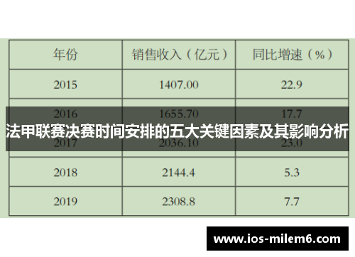 法甲联赛决赛时间安排的五大关键因素及其影响分析 法甲联赛决赛时间安排的五大关键因素及其影响分析