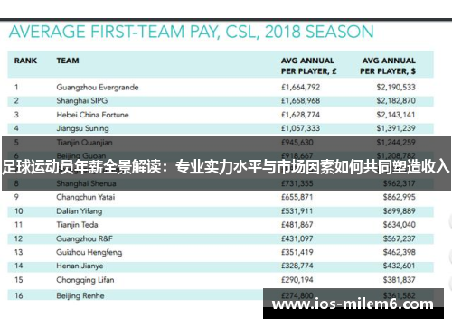 足球运动员年薪全景解读：专业实力水平与市场因素如何共同塑造收入